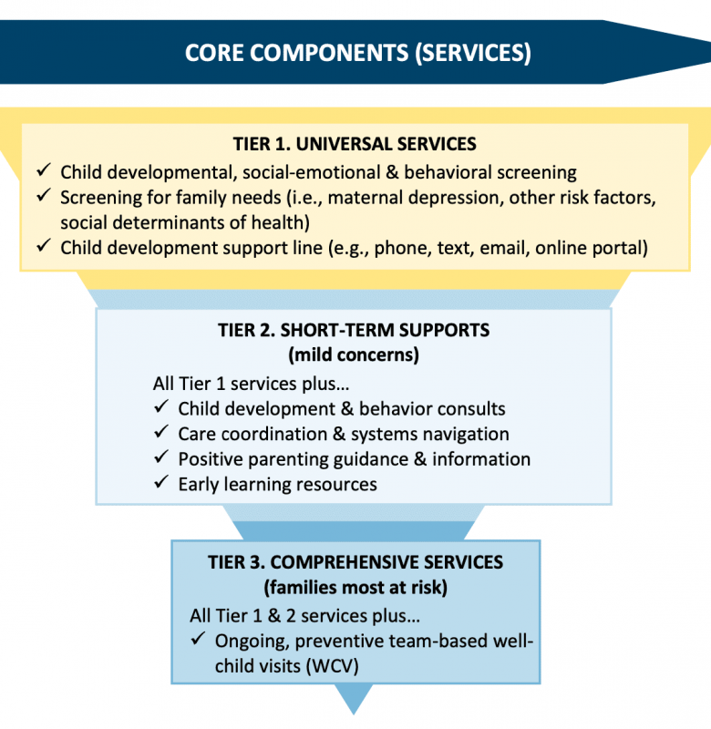 Logic Model Logic Model